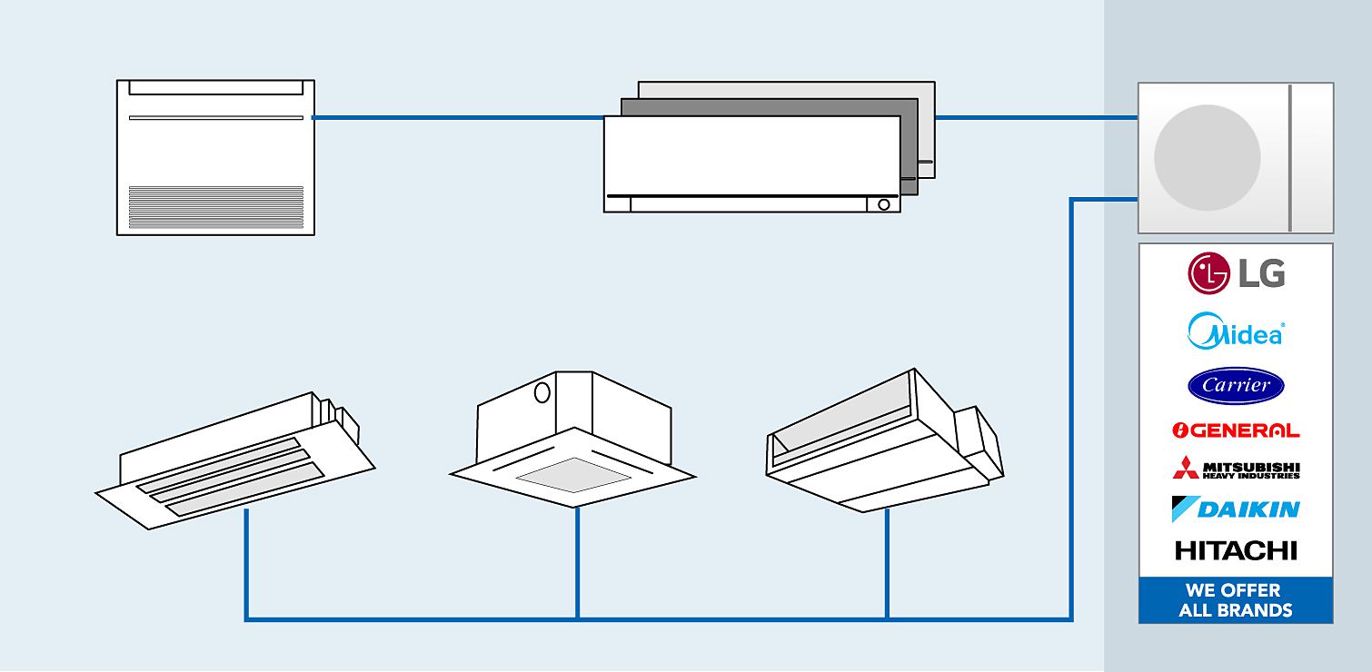 AC and Refrigeration our renowned brands include Daikin, Midea, Mitsubishi, General, LG, Carrier and others.