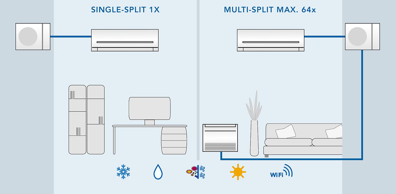 VRF systems: Planning & Installation up to 64 Split AC Units